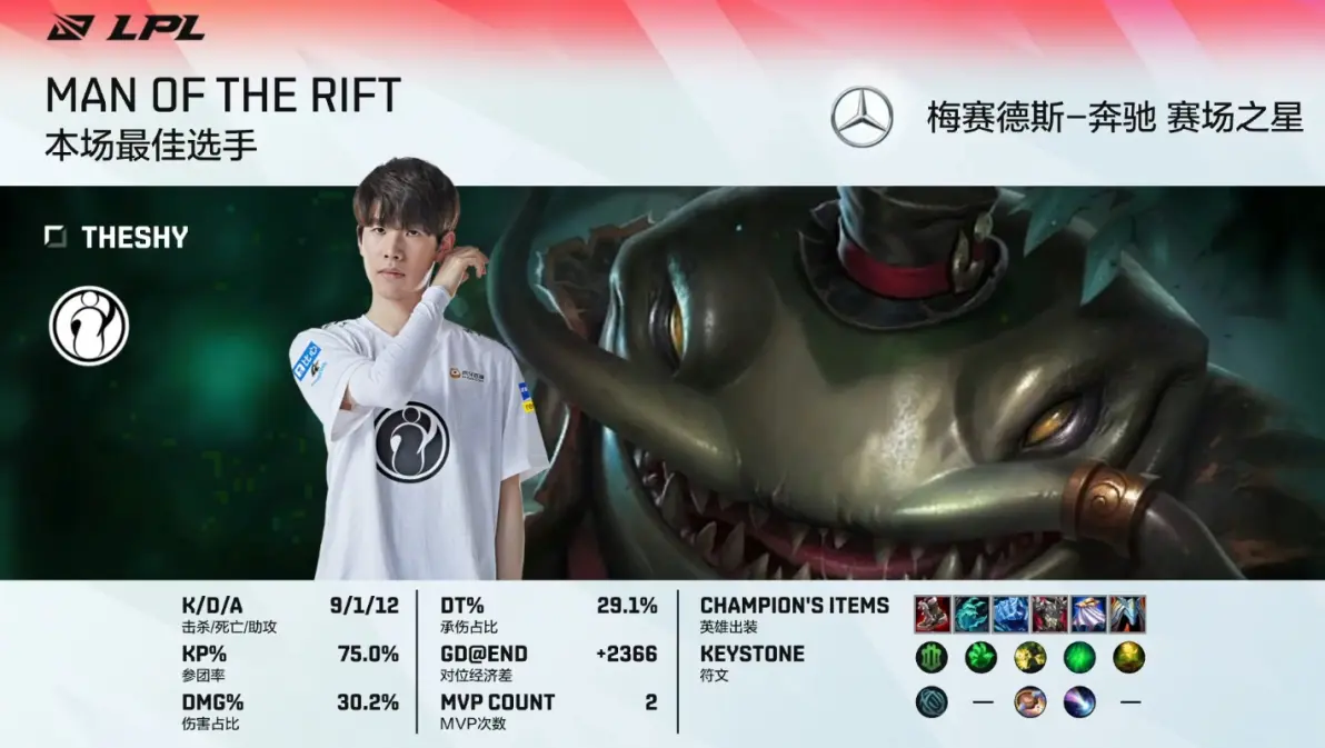 开云体育-包含TheShy官方宣布出色发挥新规，SKT引发争议！气势如虹延续的词条