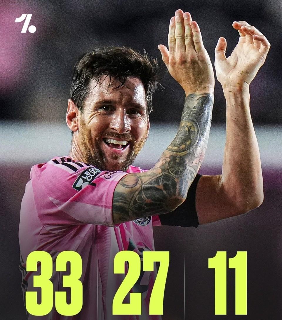 KAIYUN- 梅西生涯助攻数据 